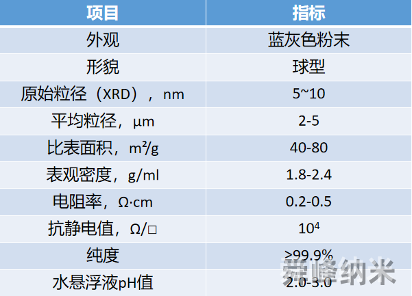 纳米ATO粉体性能指标