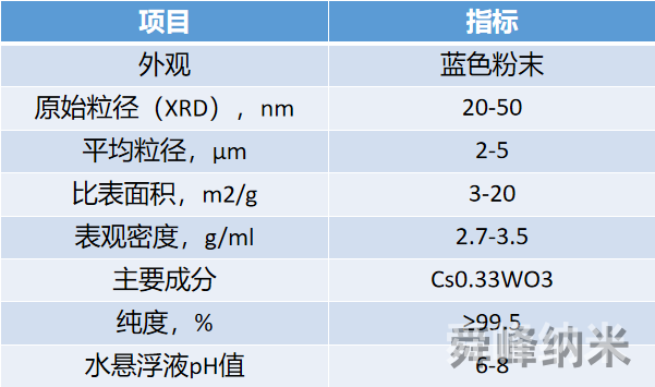 铯钨青铜粉体性能指标