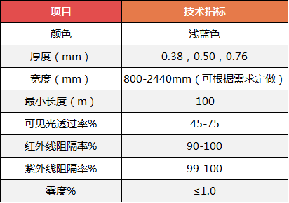 隔热PVB性能
