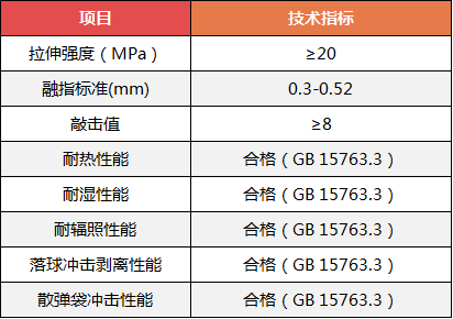 PVB胶片性能