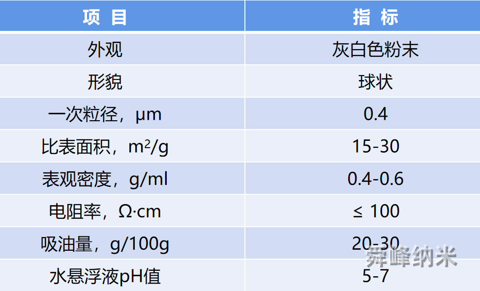 球状ato抗静电粉体技术指标